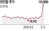 한진칼,지분,회장,호반건설,한진그룹