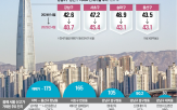 아파트,전용,강남,서울,지난달,거래,배율,최고가