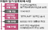 트럼프,대통령,암호화폐,코인,정부,논란,밈코인,출시