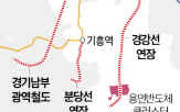 용인,사업,광역,철도,경기,확장,남부