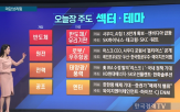 상승,트럼프,회복,외국인