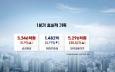 실적,오늘,증권가,증시,발표