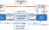 결제,일본,플랫폼