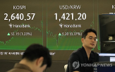 오후,미국,환율,한미,차관보