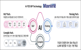 데이터,솔루션,업무,추출,보험사,사용자