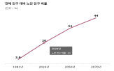 주택,후보,시니어,주거,고령자,고령층,공약,공급,노인,도시