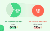 적립,네이버페이,포인트,사용자,서비스