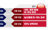 중국,미국,회담,관세,대화,스위스,관세전쟁,양국,이익,트럼프