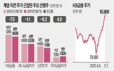 주가,은행주,금융지주,금융,외국인,수출주,하나금융지주,최근