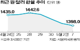 환율,달러,통화,위안화,약세,하락,아시아,강세,영향