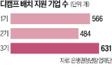 지원,스타트업,배치,프로그램,캠프,최대,관계자