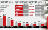 유상증자,2차전지,주가,시장,기업,규모,증자,포인트,자금