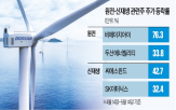 전력,신재생에너지,원전,확보