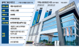데이터센터,삼성전자,인수,공조,시장,지난해,삼성,기업,업체,유럽