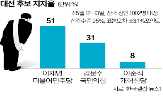 후보,이재명