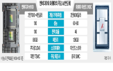 반도체,중국,미국,화웨이,수출,엔비디아,어센드,통제,트럼프,행정부