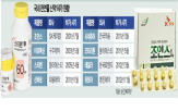 신약,천연물,허가,스티렌,정부,재평가,대상,개발