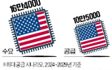 반도체,미국,학생,연구,투자