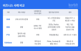 가상자산,거래소,법인,금융