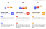 서울,전국,상승폭,수도권