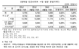 아파트,분양가