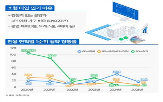 경쟁률,소형,수도권,청약