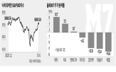 관세,증시,미국,종목,대비,실적,연초