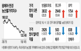 상추,배추