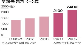 등기우편