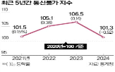 미국,관세,인상,애플,가격
