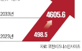 대면진료,미국,환자,기준,서비스,지난해