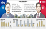 공급,후보,주택,공약,대선,정책,재건축,재개발,시장,미분양