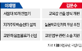 후보,교육,교육감,공약,교원