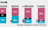 주택연금,고령자,노인빈곤율,가입,빈곤,자산,부동산,역모기지