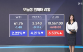 미국,환율,시장,약세,가운데,선물,예상,관련,증가,보도