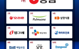 식음료,상장사,브랜드지수,빅데이터,부문