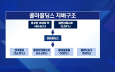 콜마홀딩스,콜마비앤에이,사장,실적,부회장,경영,주주,회장,대표,윤상현