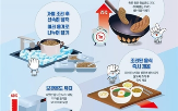섭취,생닭