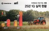 시장,대동,북미,운반,로봇,영업이익,성장