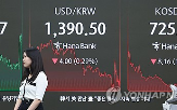 코스피