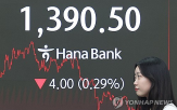 환율,미국,전날,대비