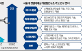 창업,대학,소장,기술,시장,서울대,보유