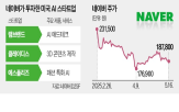 네이버,투자,스타트업,실리콘밸리,미국,글로벌,의장,네이버벤처스