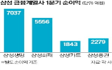 순이익,실적,삼성생명,삼성금융
