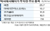 주식,비중,종목,보유,유지
