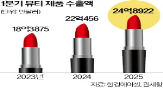 전년,수출액,동기