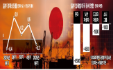 관세,일본,미국,전망,분기,협상,영향,마이너스,올해,경기