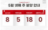 계약,접수,분양,서울,대선