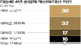 개헌,중임제,긍정적