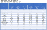 외국인,순매수,종목,개선,원화,강세,규모,기대,SK하이닉스,작년